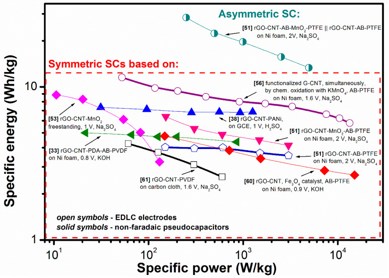 Figure 25