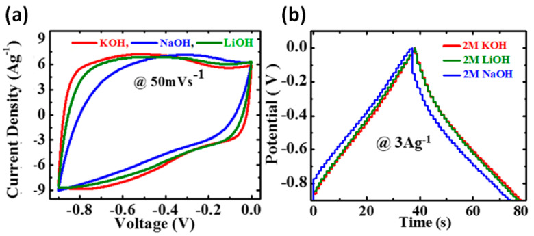 Figure 10