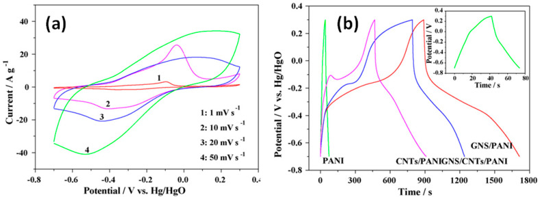 Figure 15