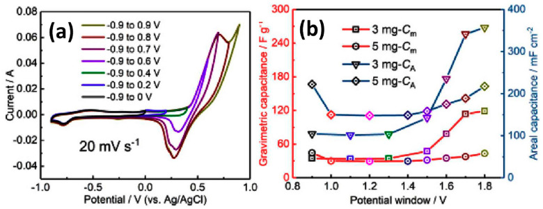 Figure 20