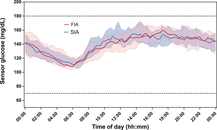 FIG. 3.