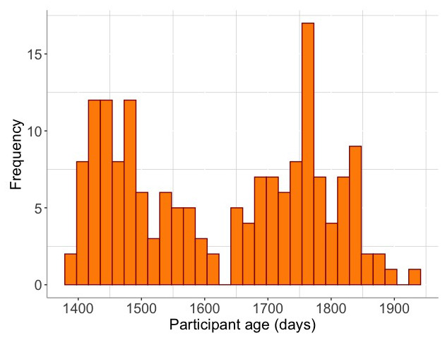 Figure 10. 