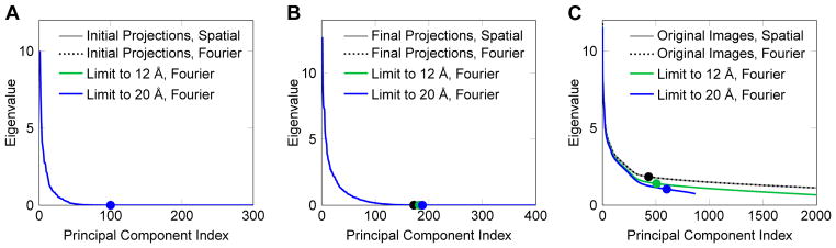 Fig. 9