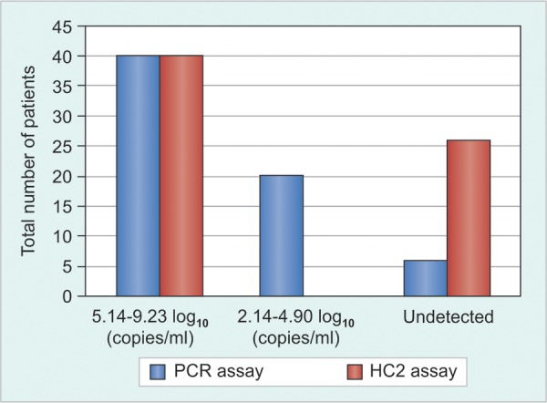 Fig. 2: