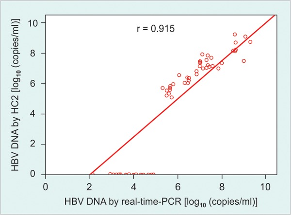 Fig. 1: