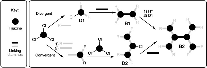 Scheme 3