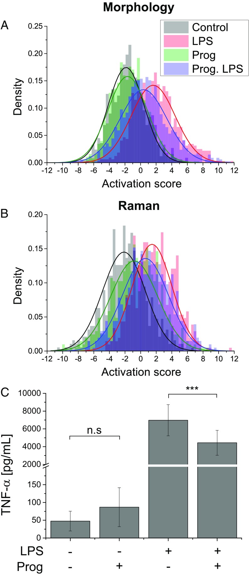 Fig. 6.