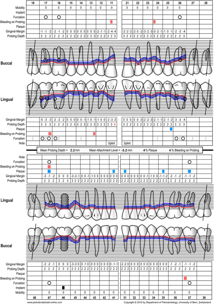 FIGURE 20