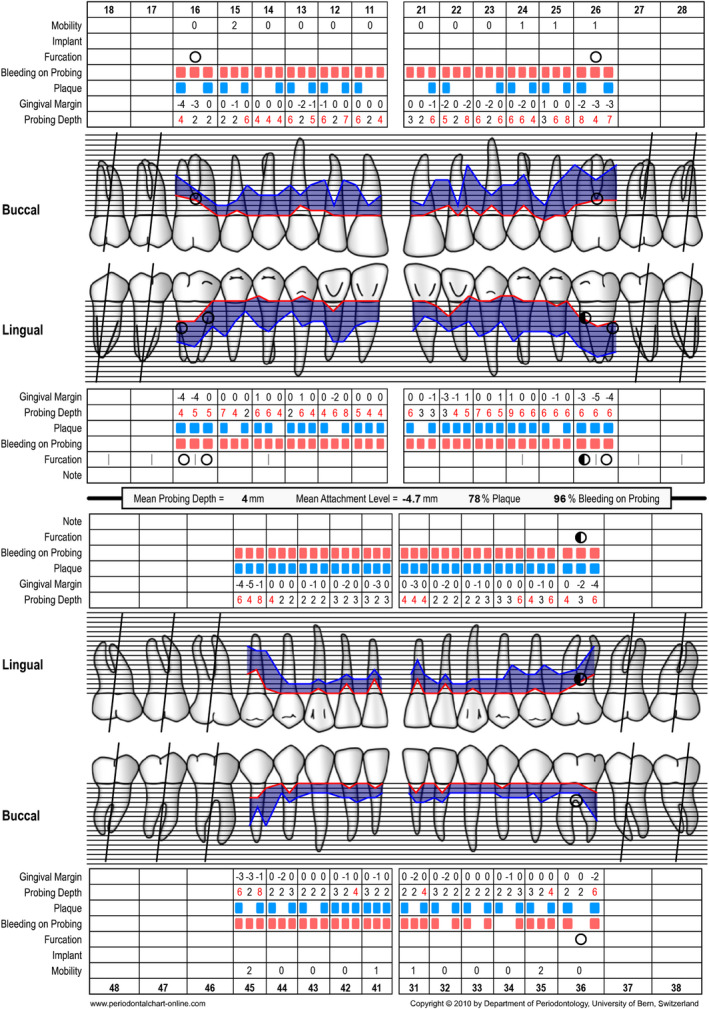 FIGURE 3