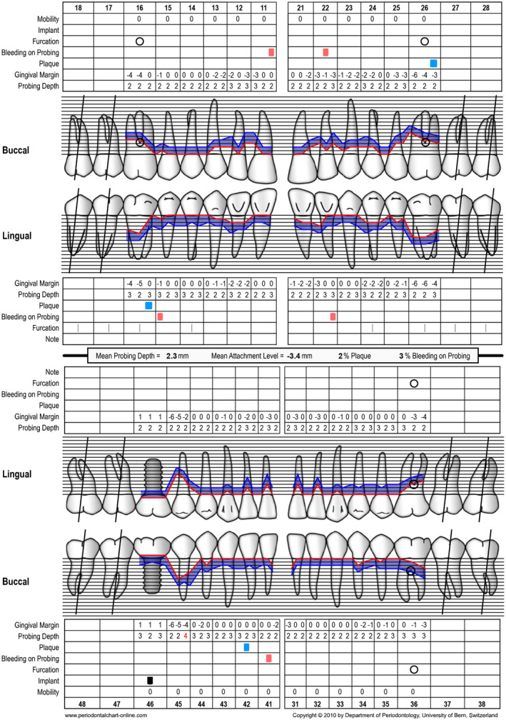 FIGURE 12