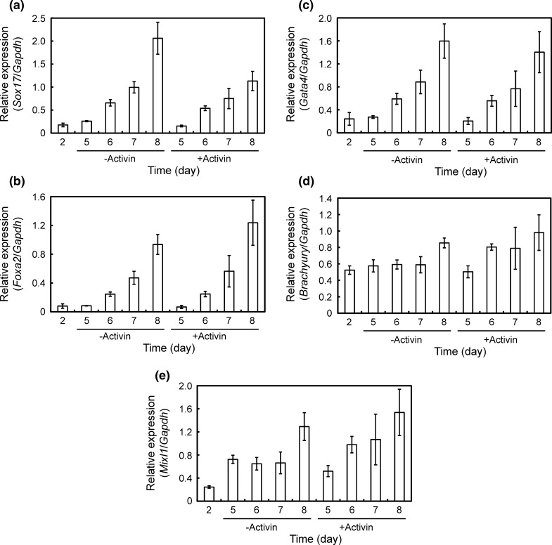 Fig. 2