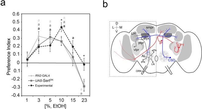 Fig 5