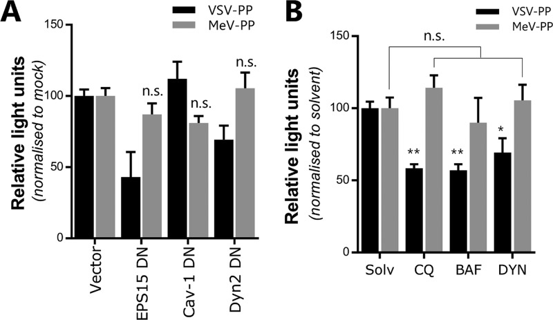 FIG 4