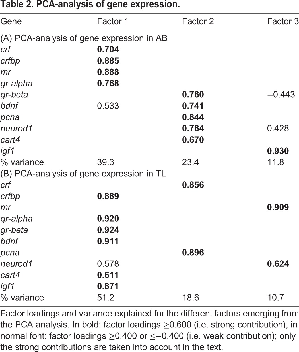 graphic file with name biolopen-6-028969-i2.jpg