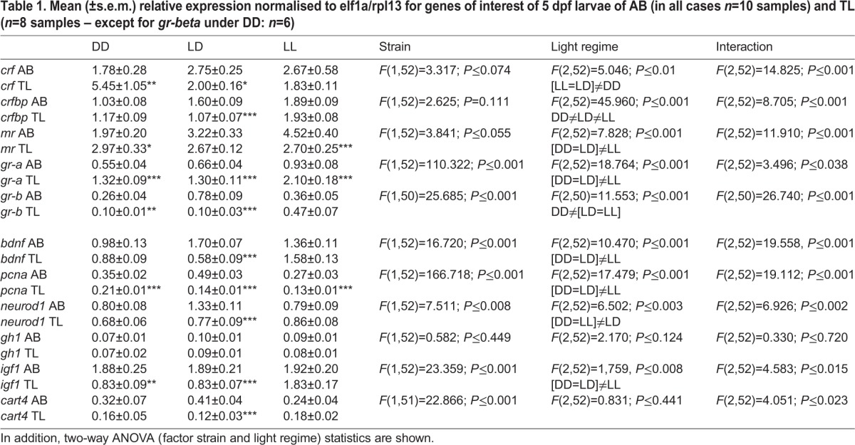 graphic file with name biolopen-6-028969-i1.jpg