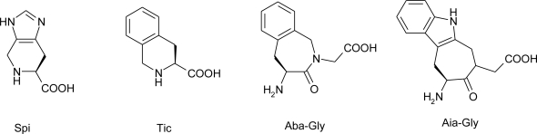 Figure 13.