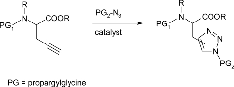 Scheme 29.