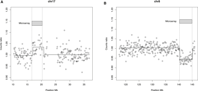 Figure 3