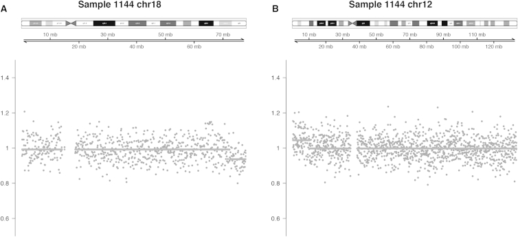 Figure 1