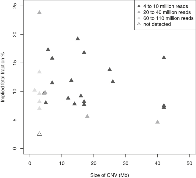 Figure 6