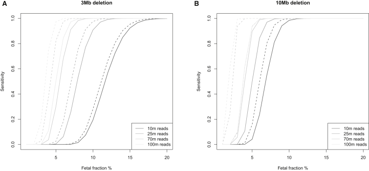 Figure 5