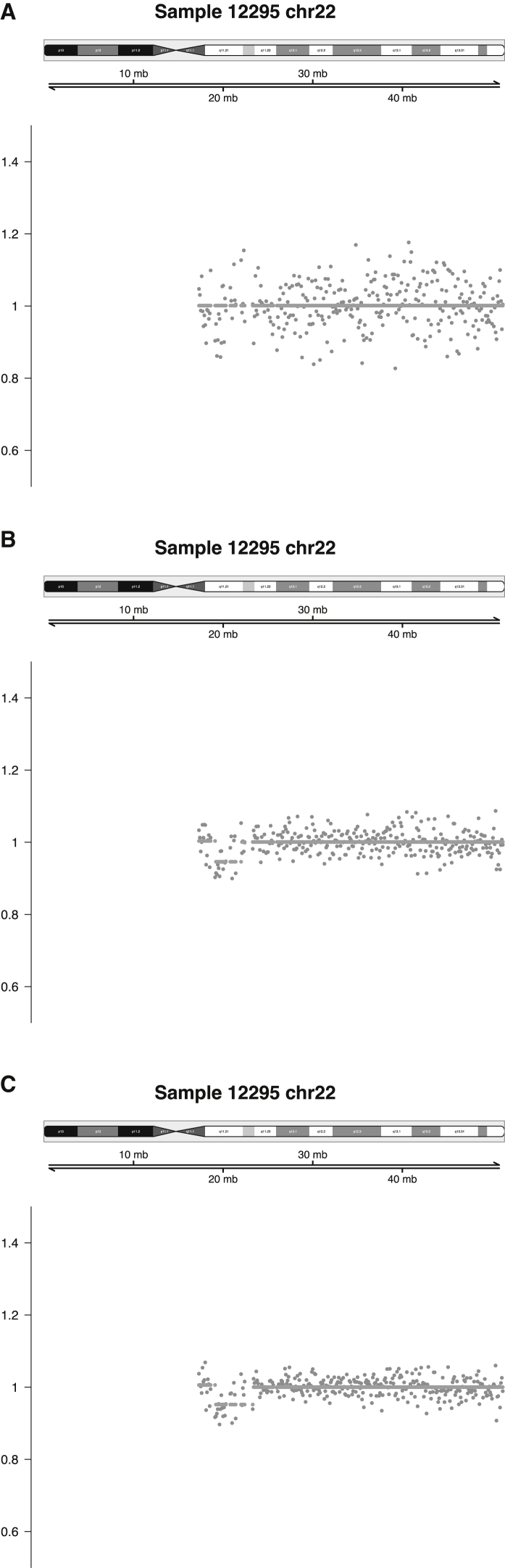 Figure 2