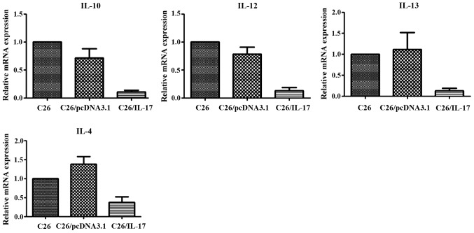 Figure 5.