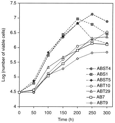 FIG. 9