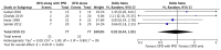 Figure 2G