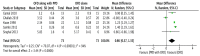 Figure 2B