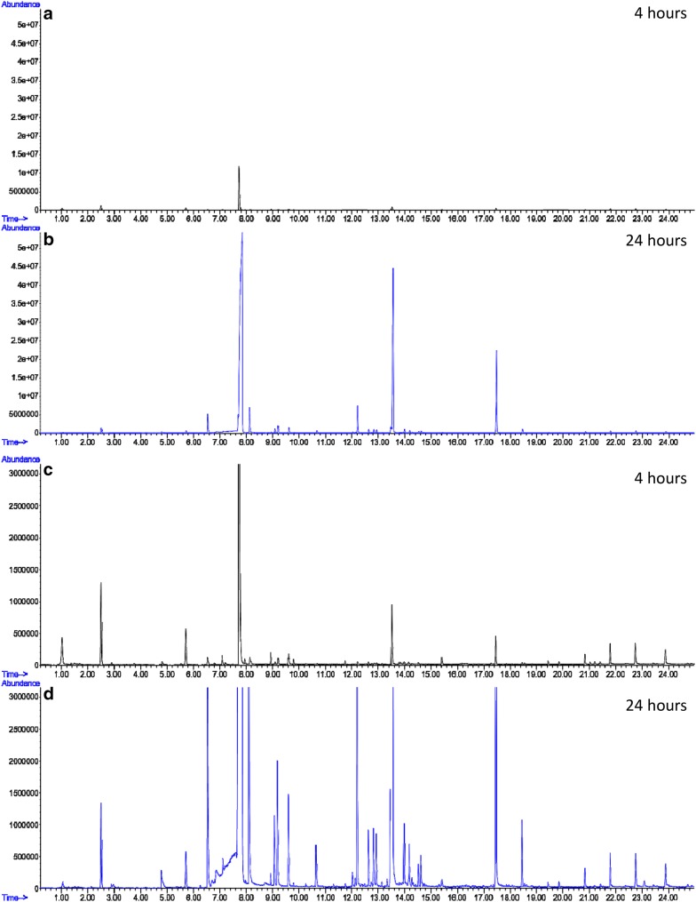 Fig. 3