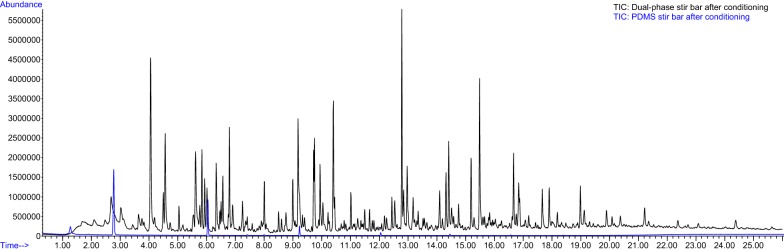 Fig. 2