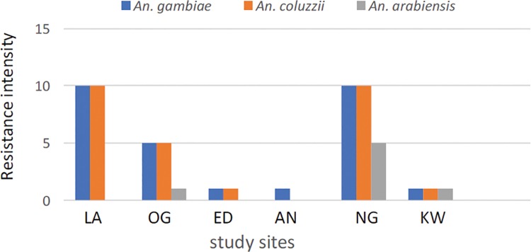 Fig 3