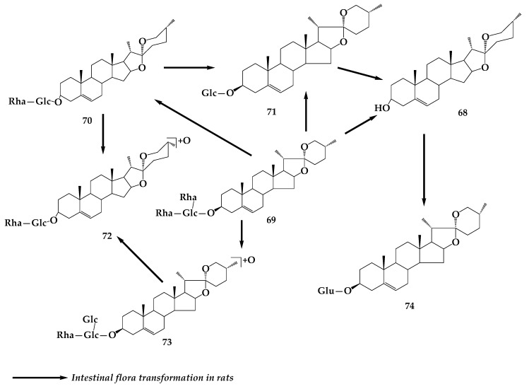 Figure 14