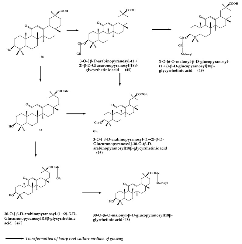 Figure 9