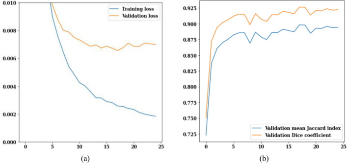 Figure 19