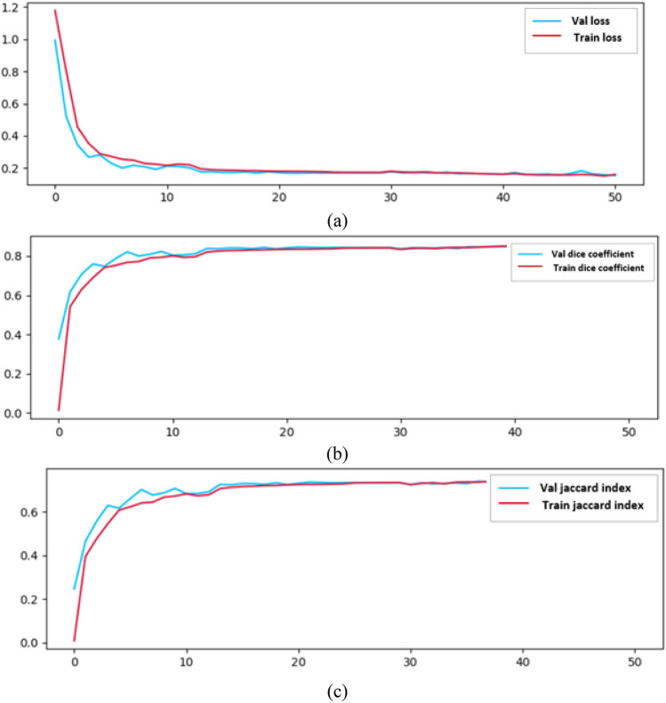 Figure 22