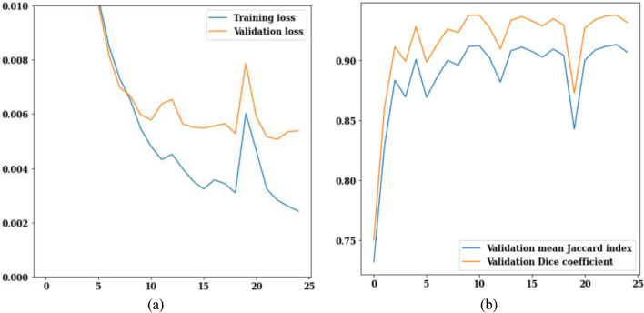 Figure 20