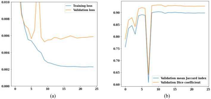 Figure 18