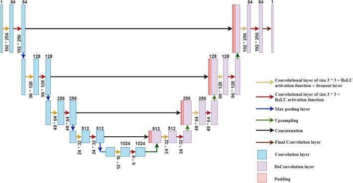 Figure 10