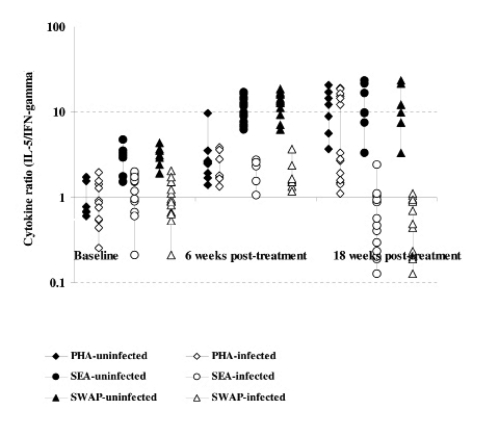 Figure 4b