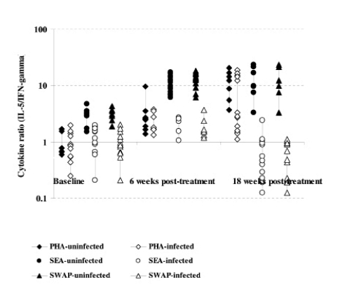 Figure 3b