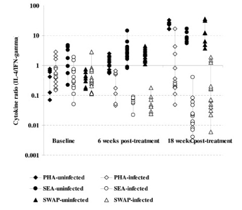 Figure 4a