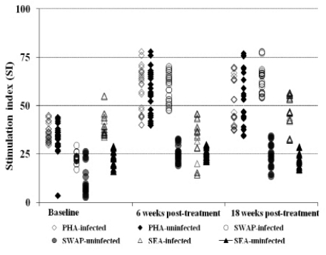 Figure 2b