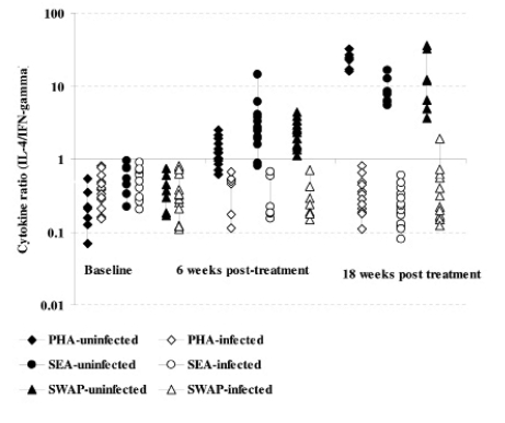 Figure 3a