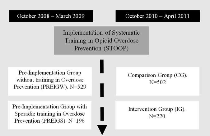 Fig 1