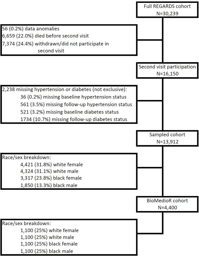 Figure 1:
