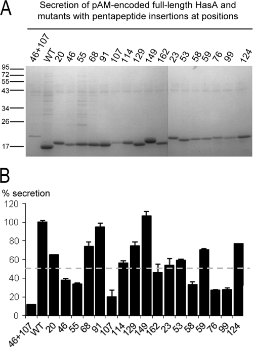 FIG. 6.