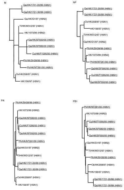 FIG. 3.