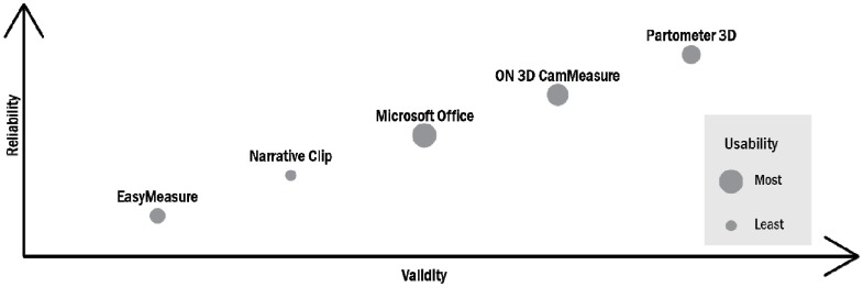 Figure 7.